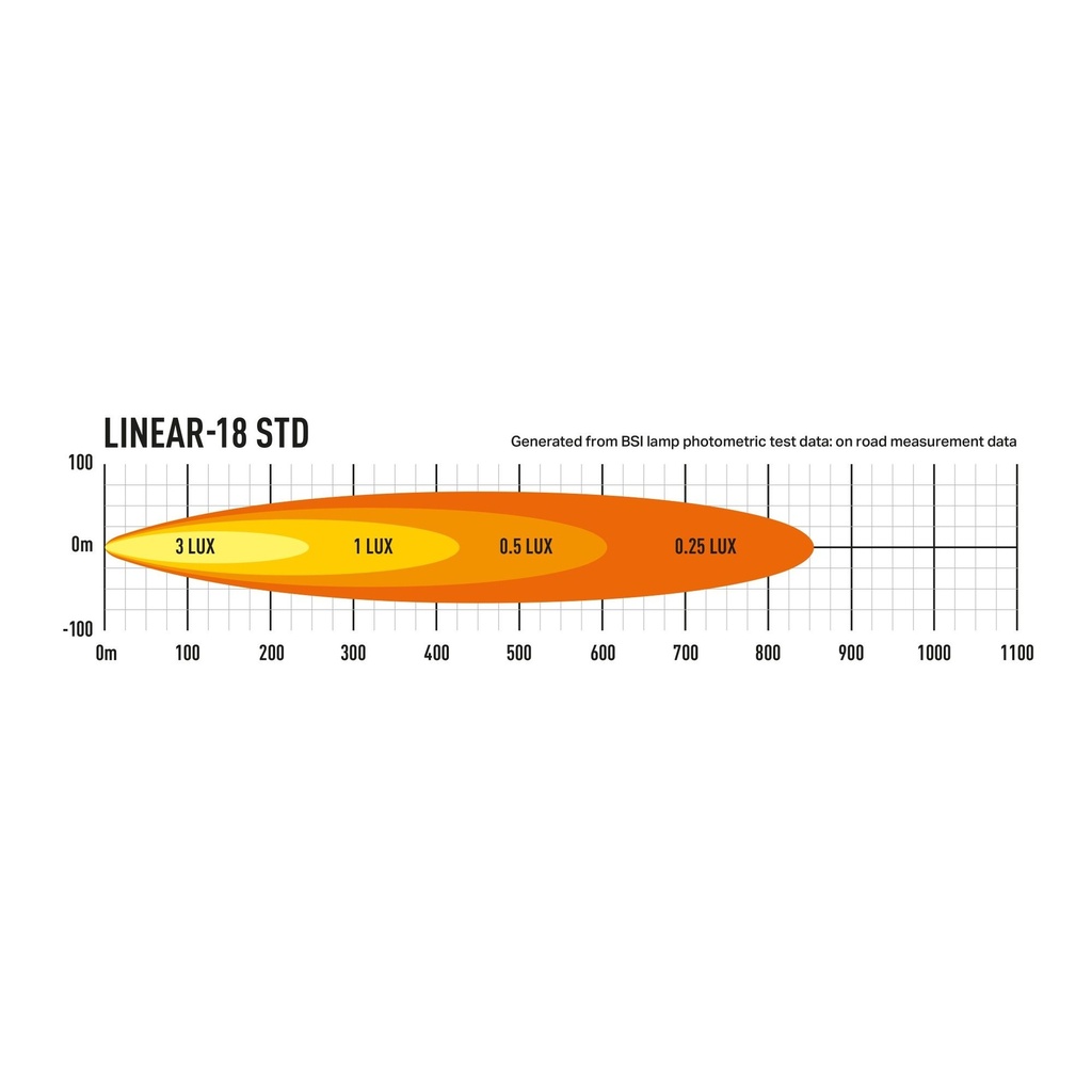 Lazer Lamps Linear 18 LED Light Bar