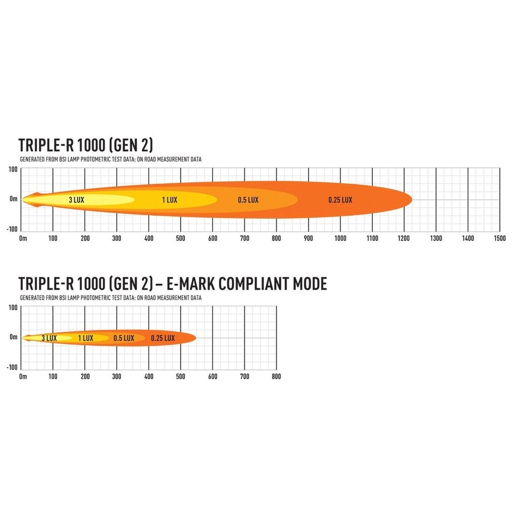 Lazer Lamps Gen 2 Triple-R 1000 LED Light Bar With Position Light