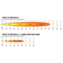 Lazer Lamps Gen 2 Triple-R 1000 LED Light Bar With Position Light