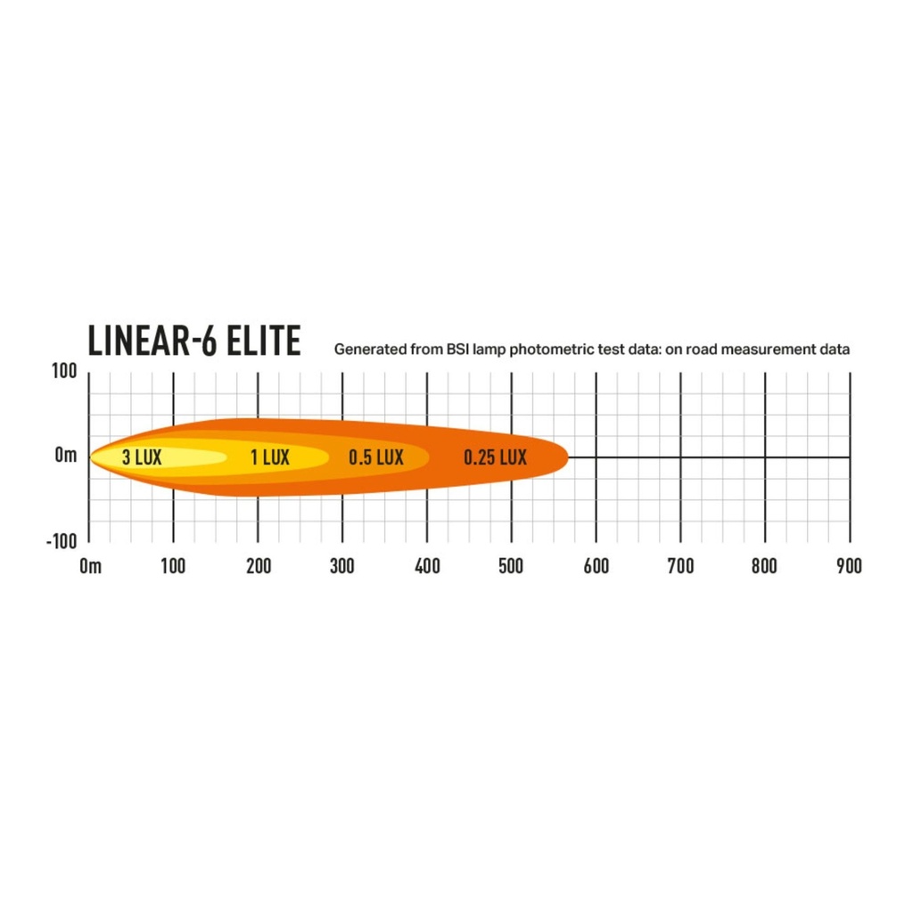 Lazer Lamps Linear 6 Elite LED Light Bar
