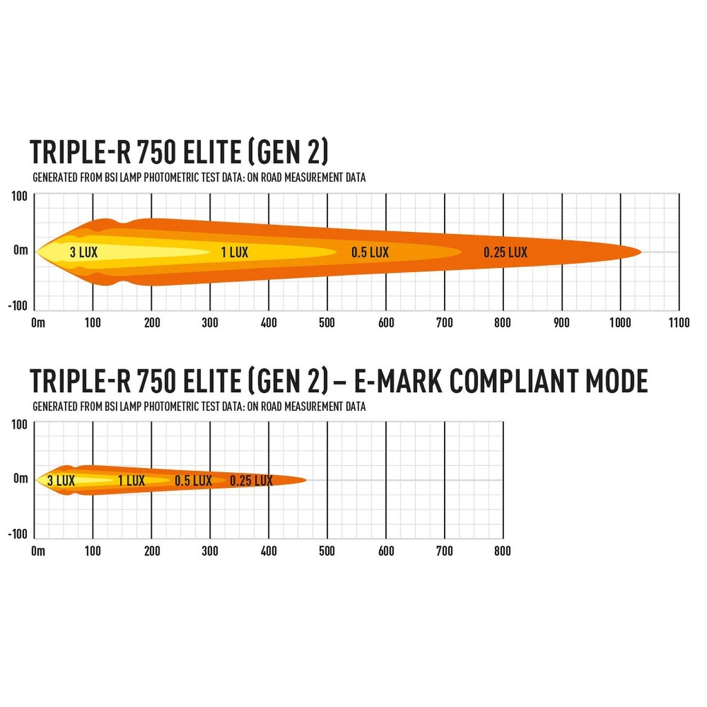 Lazer Lamps Gen 2 Triple-R 750 Elite LED Light Bar