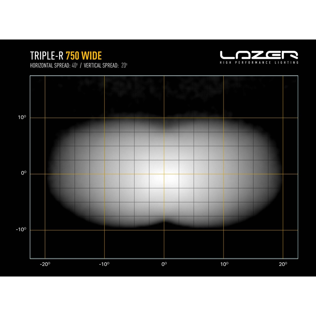 Lazer Lamps Gen 2 Triple-R 750 Wide LED Light Bar