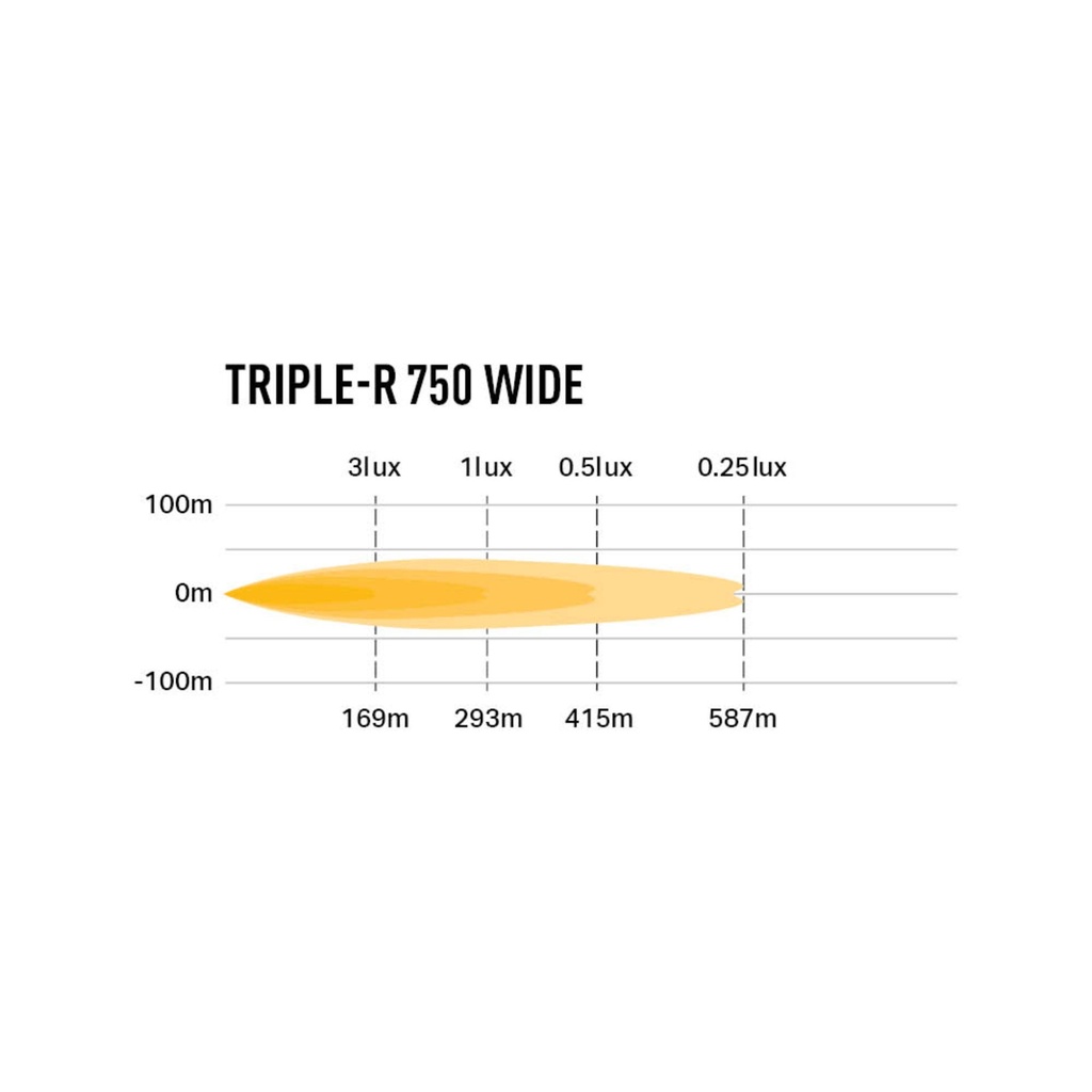 Lazer Lamps Gen 2 Triple-R 750 Wide LED Light Bar