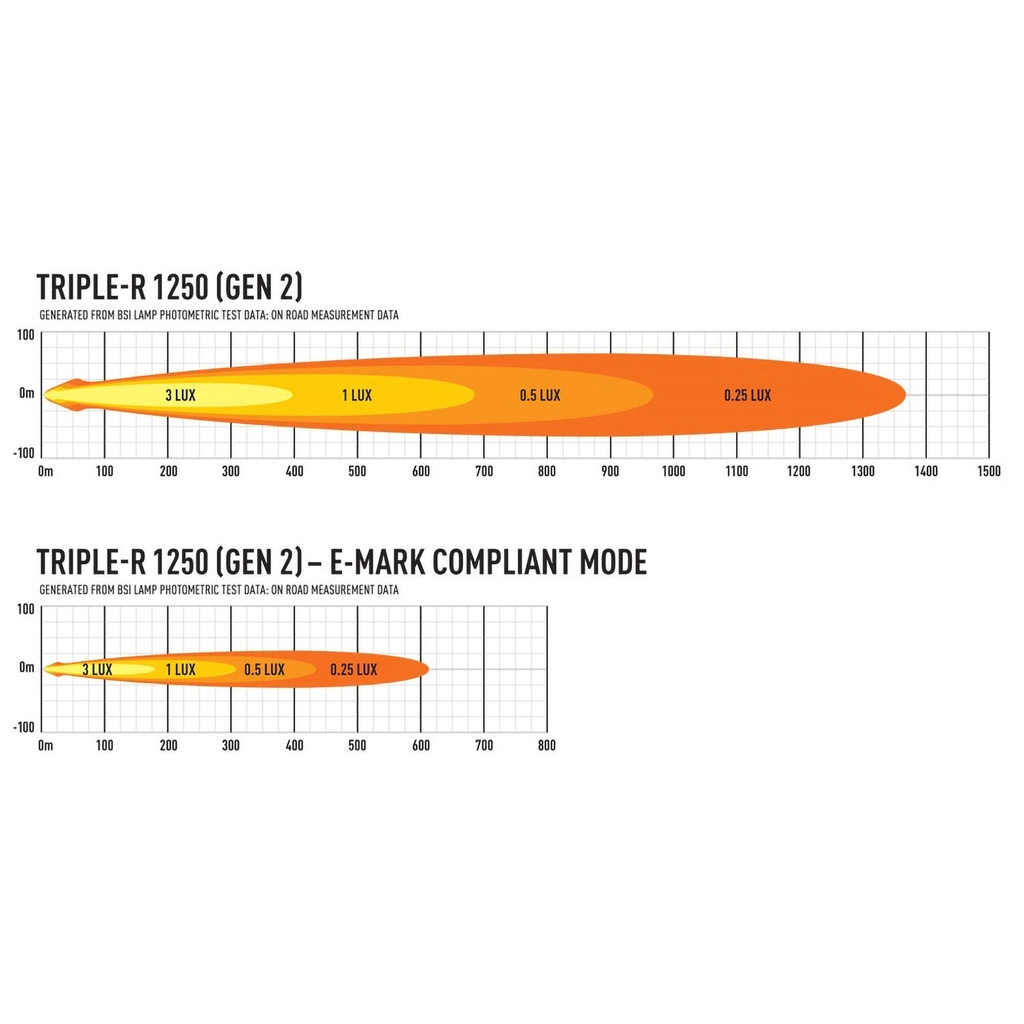 Lazer Lamps Gen 2 Triple-R 1250 LED Light Bar With Position Light
