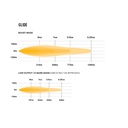 Lazer Lamps Glide Curved LED Light Bar
