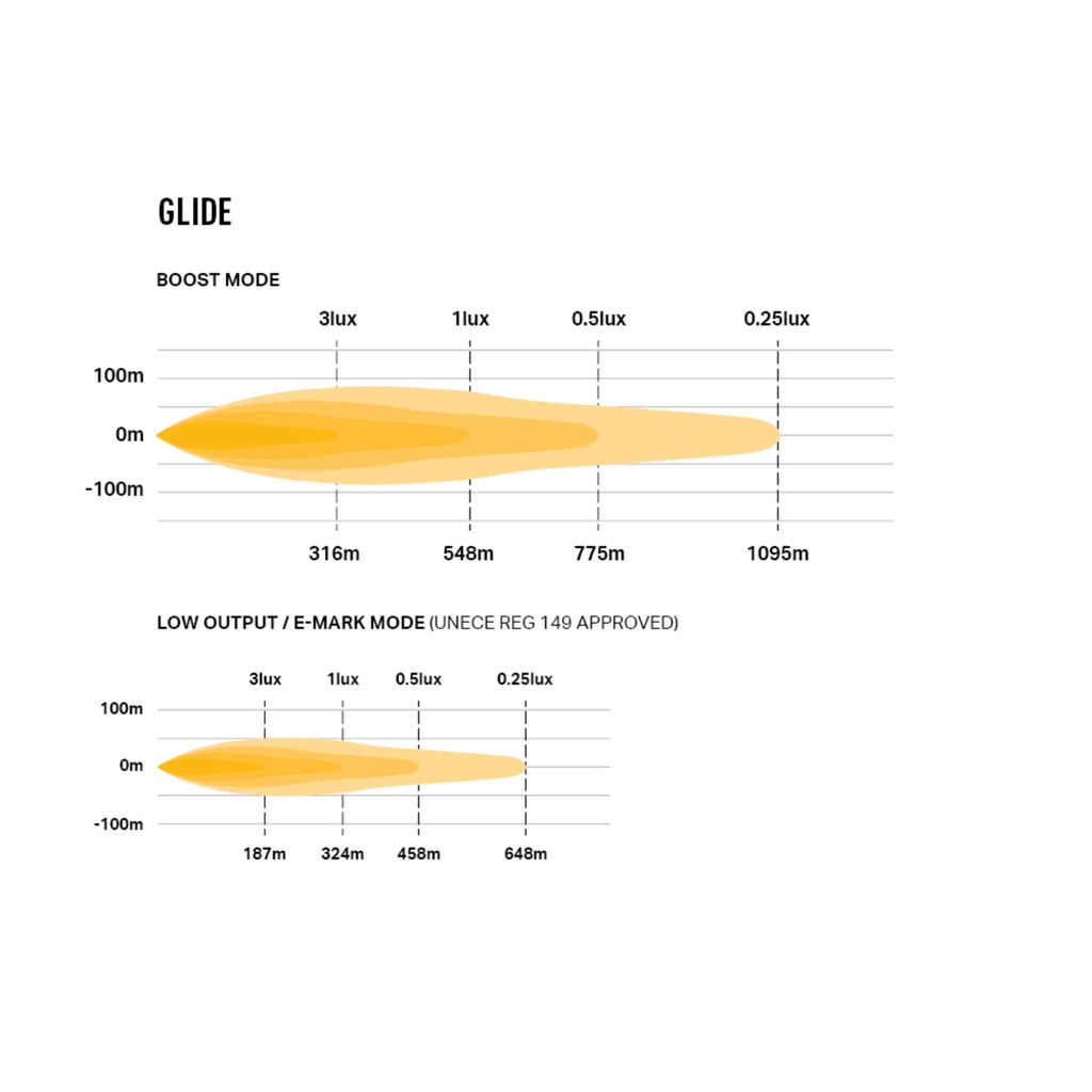 Lazer Lamps Glide Curved LED Light Bar With Position Light