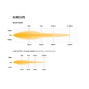 Lazer Lamps Glide Elite Curved LED Light Bar With Position Light