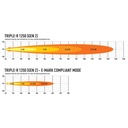 Lazer Lamps Grille Integration Kit With Gen 2 Triple-R 1250 Lamp