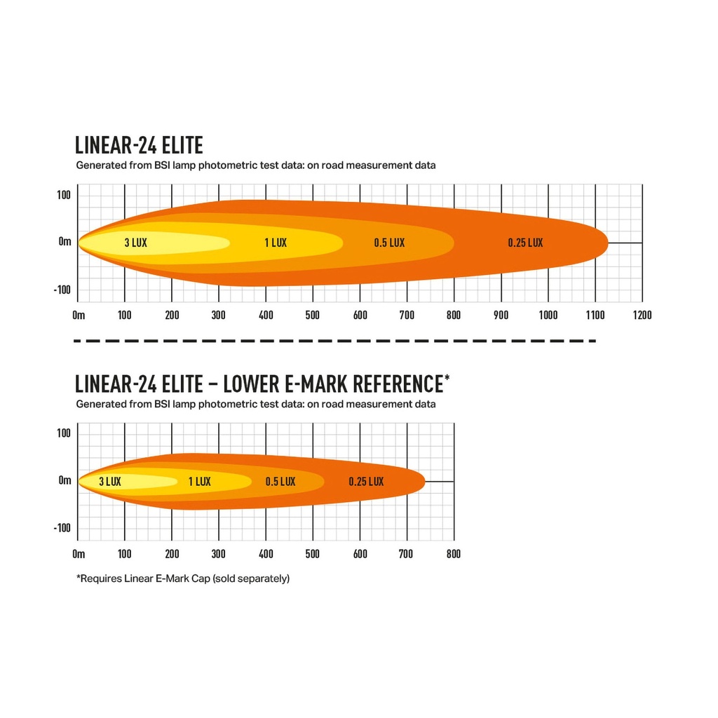 Lazer Lamps Grille Integration Kit With Linear 24 Elite Lamp