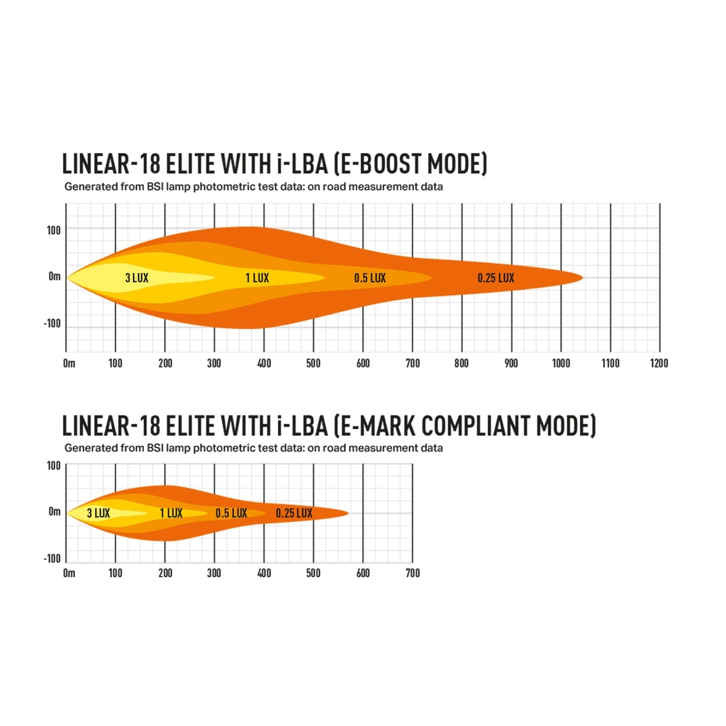 Lazer Lamps Grille Integration Kit With Linear 18 Elite Lamp