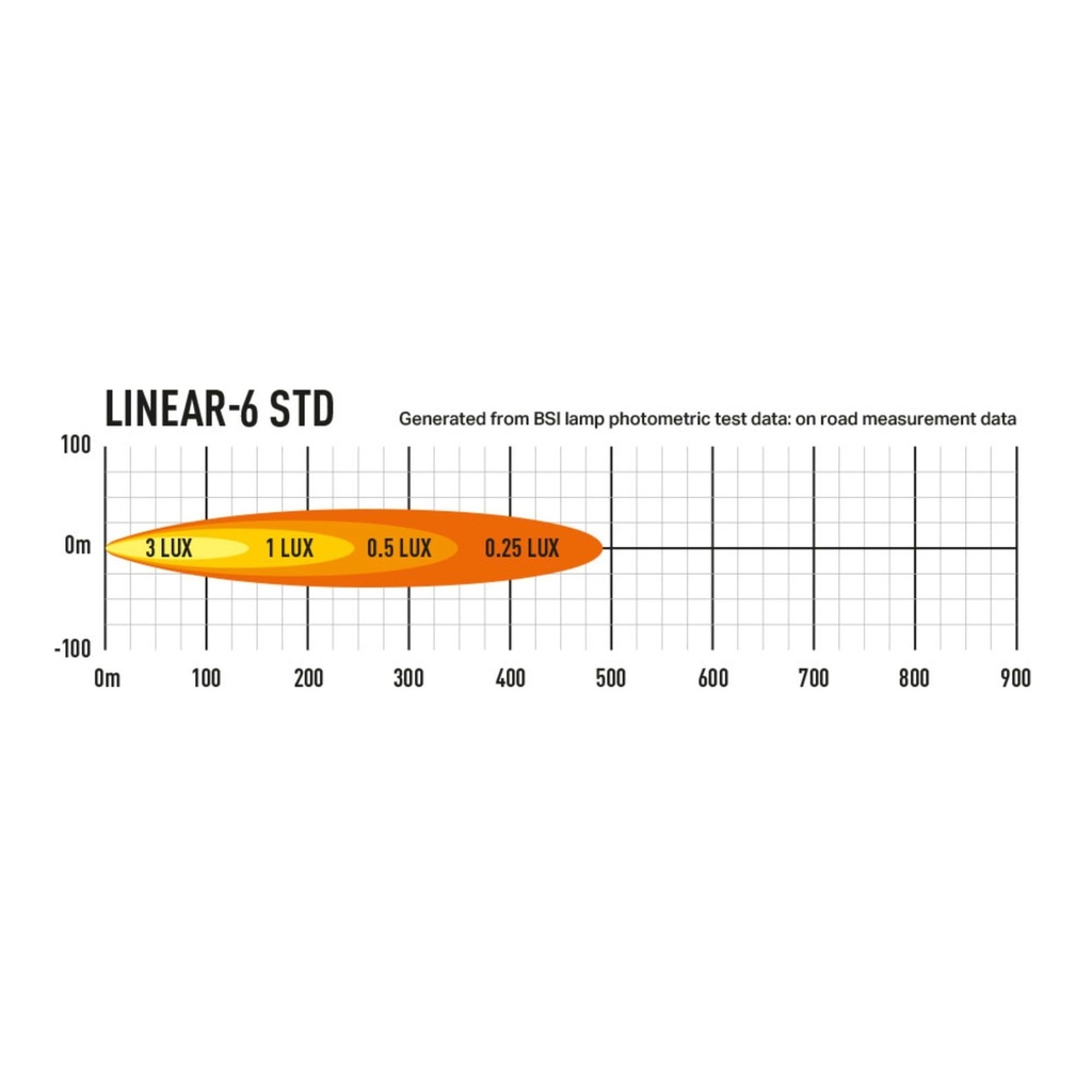 Lazer Lamps Linear 6 LED Light Bar