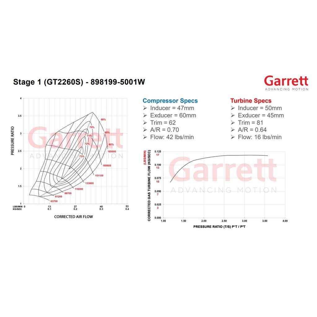 Garrett Powermax Stage 1 Turbocharger For VAG 2.0 TSI 2014-2018