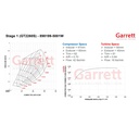 Garrett Powermax Stage 1 Turbocharger For VAG 2.0 TSI 2014-2018