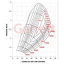 Garrett G30-770 Turbocharger Super Core