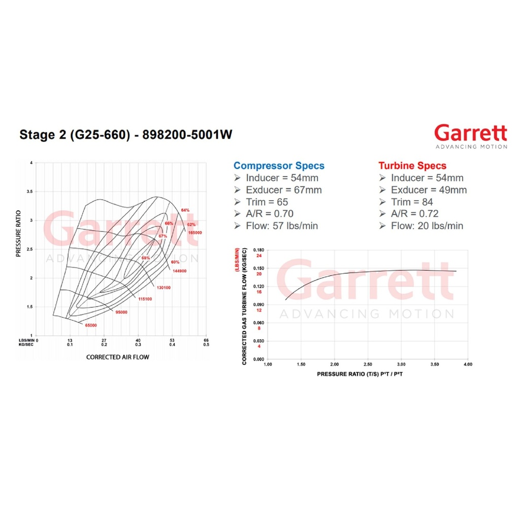 Garrett Powermax Stage 2 Turbocharger For VAG 2.0 TSI 2014-2018