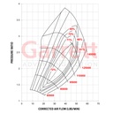 Garrett GTX3071R Gen II Turbocharger Super Core