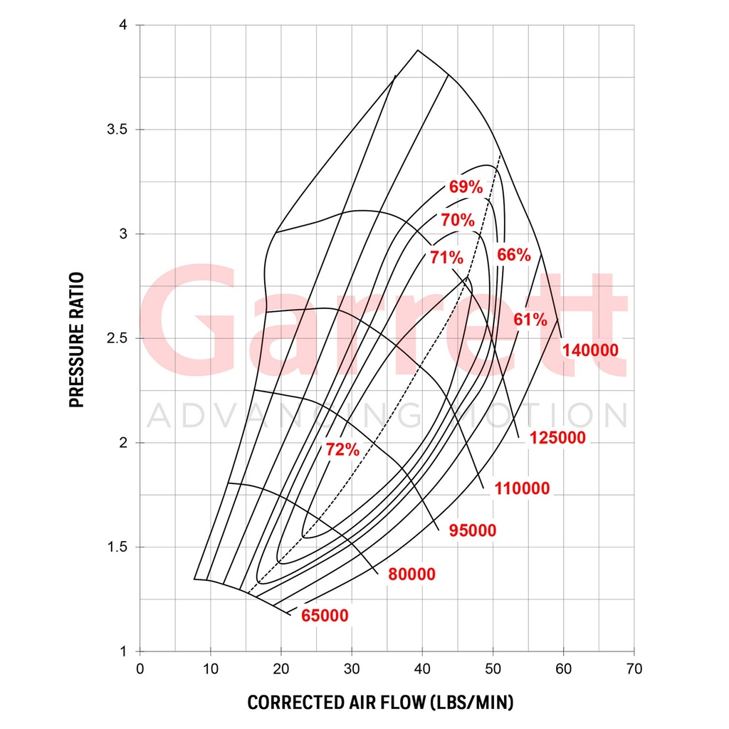 Garrett GTX3071R Gen II Turbocharger Assembly Kit