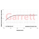 Garrett GT2560R Turbocharger