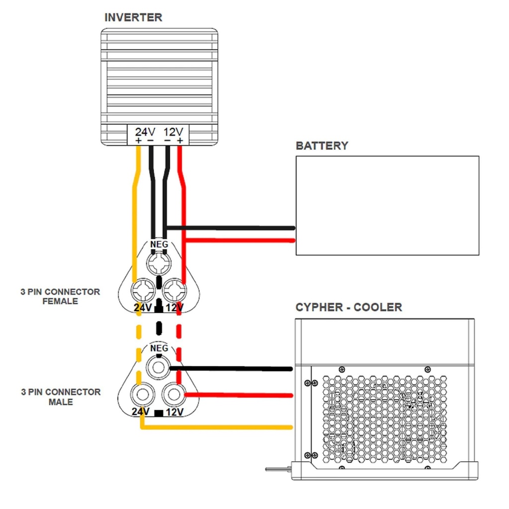 ChillOut Motorsports Cypher Cooler Lightweight Inverter