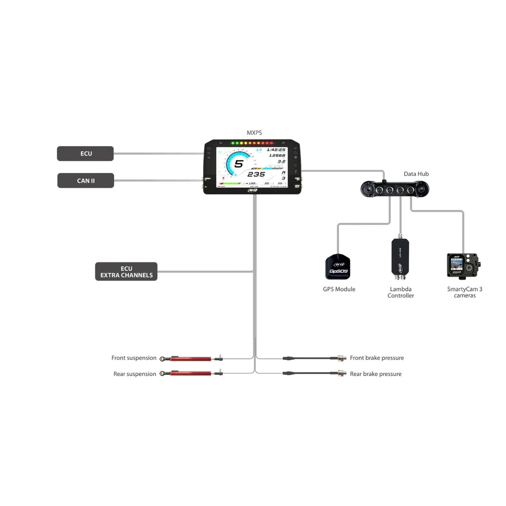 AIM MXPS Suzuki GSX-R 1000 Plug & Play Dash Logger