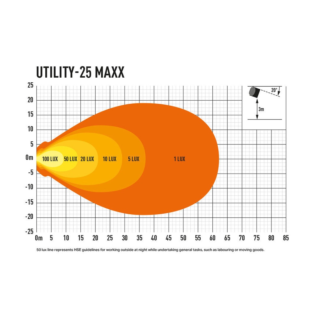 Lazer Lamps Utility-25 MAXX LED Work Light
