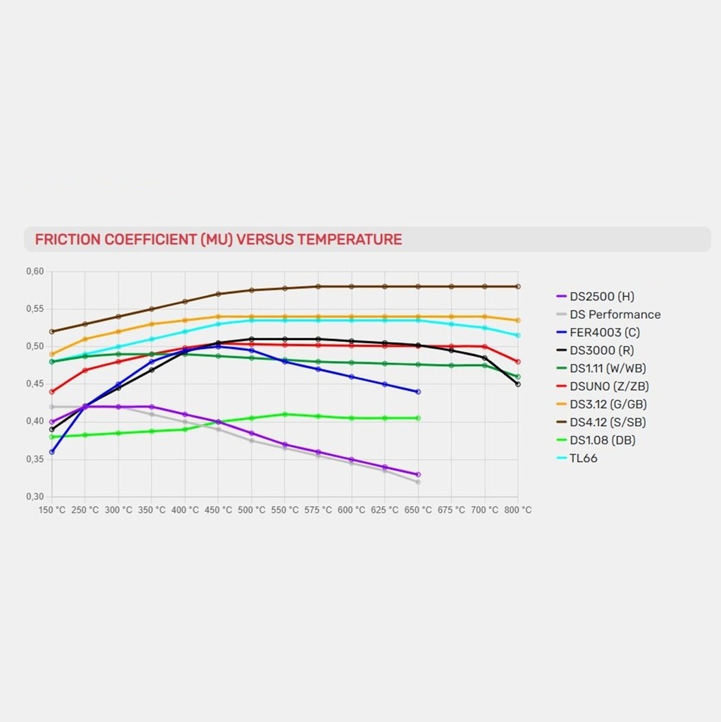 Ferodo DS3.12 Brake Pads To Fit Brembo 07.8544 / OE Caliper