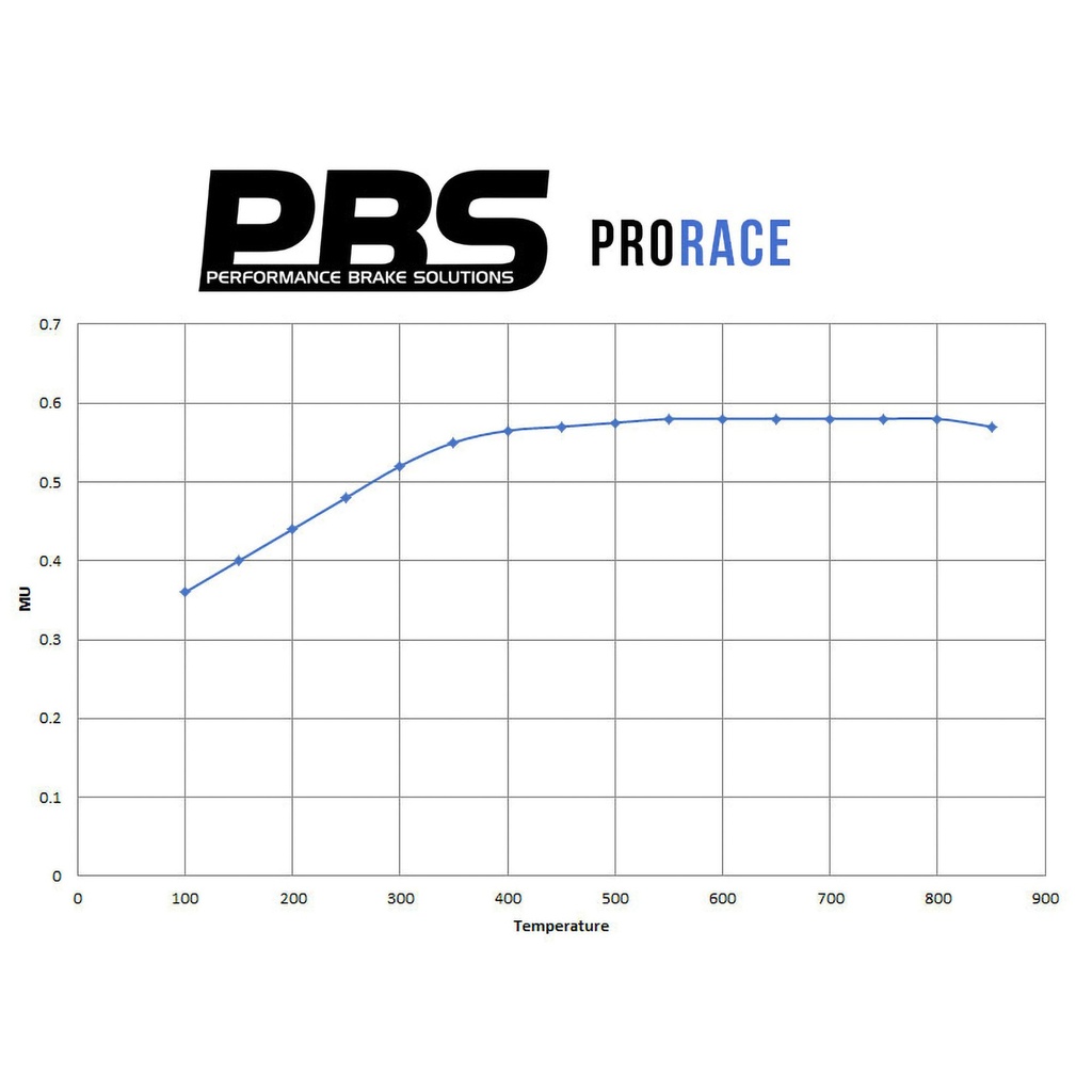 PBS Brakes ProRace Brake Pads To Fit AP Racing CP5100 Calipers