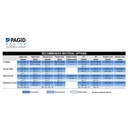 Pagid RST3 Brake Pads To Fit Brembo Various Calipers