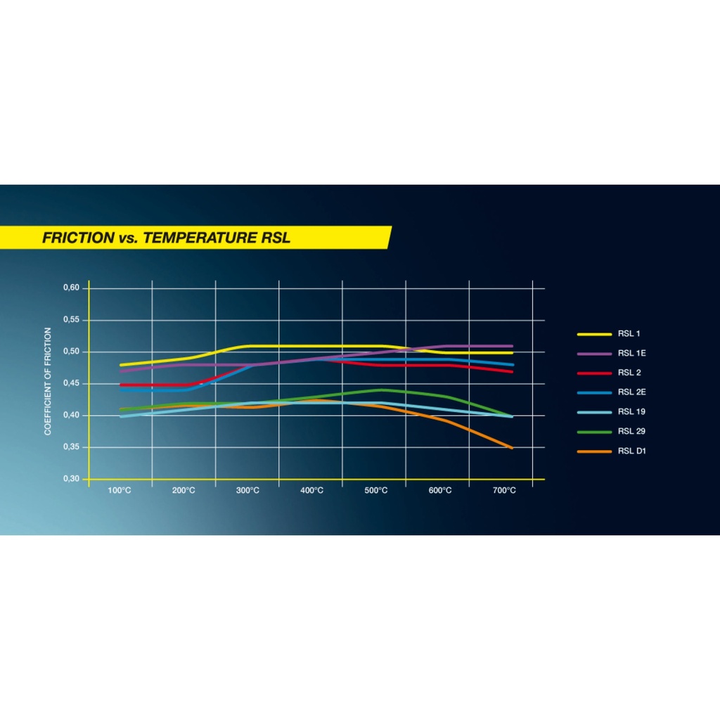 Pagid RSL1 Brake Pads