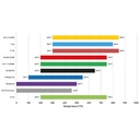 Ferodo DS2500 Brake Pads To Fit Alcon PNP4488 Calipers
