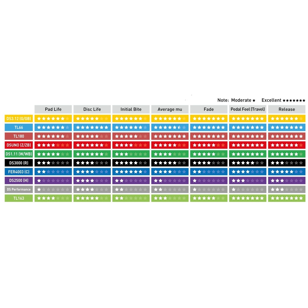 Ferodo DS1.11 Brake Pads