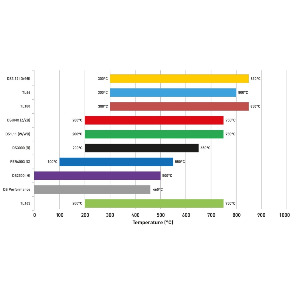 Ferodo DS3000 Brake Pads