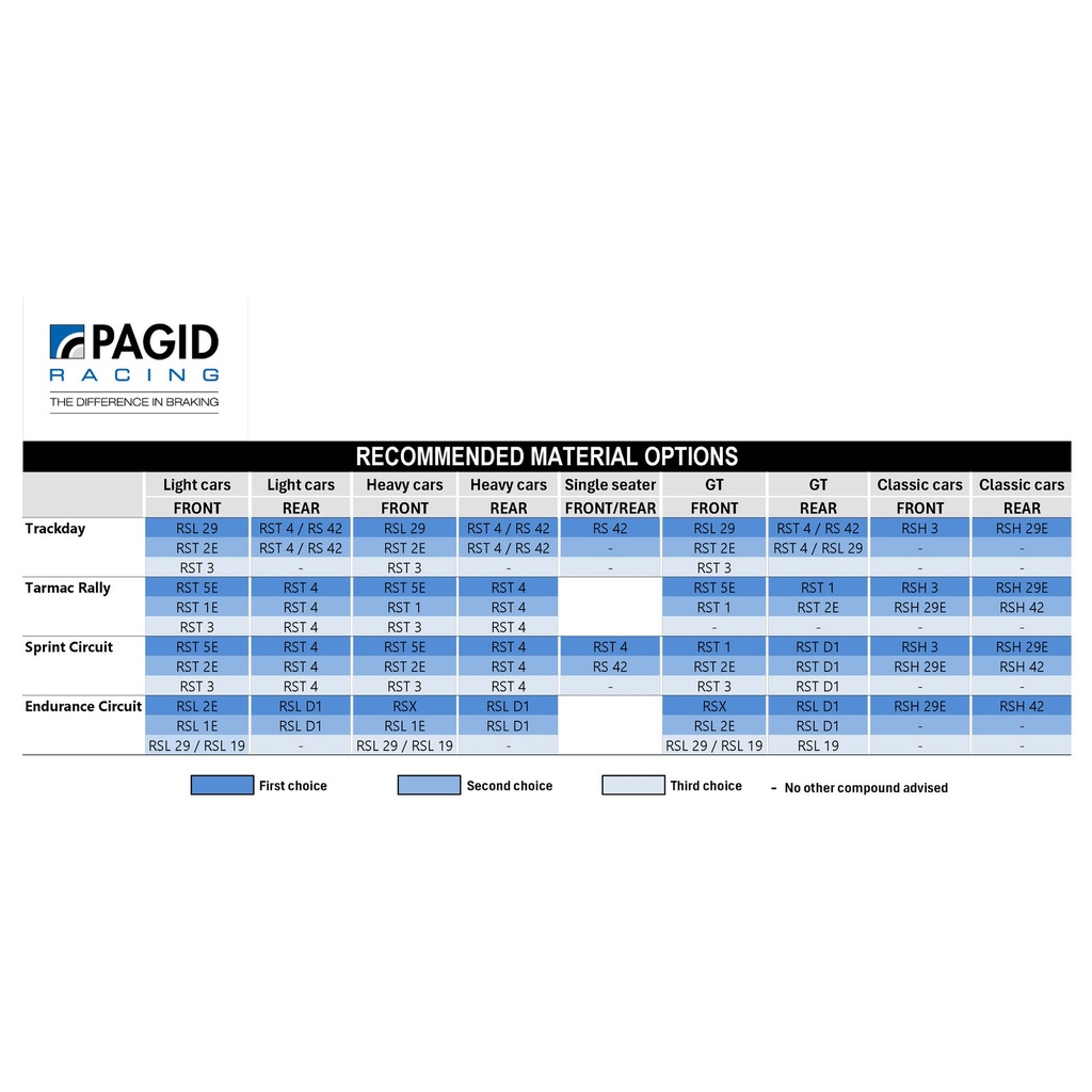 Pagid RSL29 Brake Pads To Fit Girling 14LF / OE Calipers