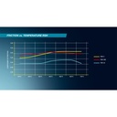 Pagid RSH29E Brake Pads To Fit Girling AR3 Calipers
