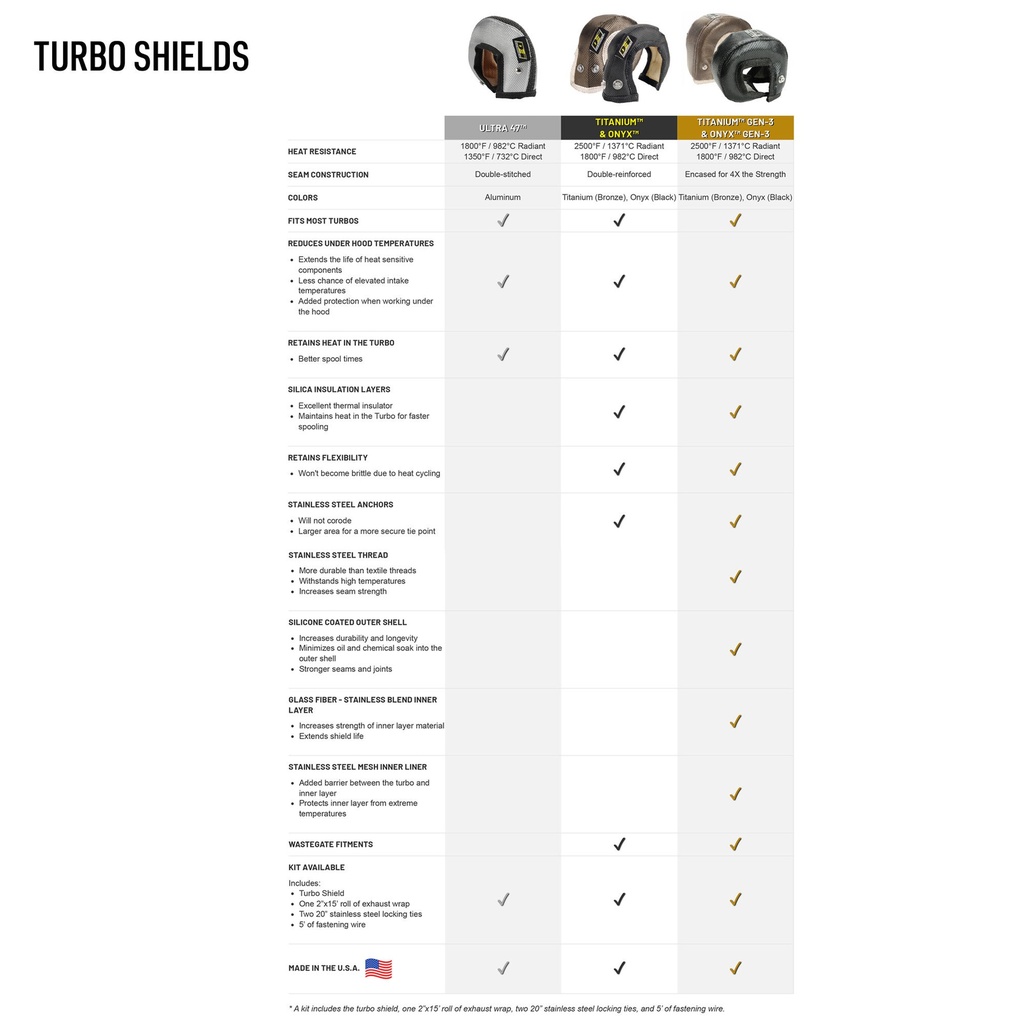 Design Engineering Ultra 47 Turbo Heat Shield