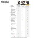 Design Engineering Ultra 47 Turbo Heat Shield
