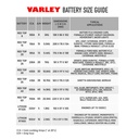 Varley Red Top Lithium RT320 Battery With 2 Amp Charger