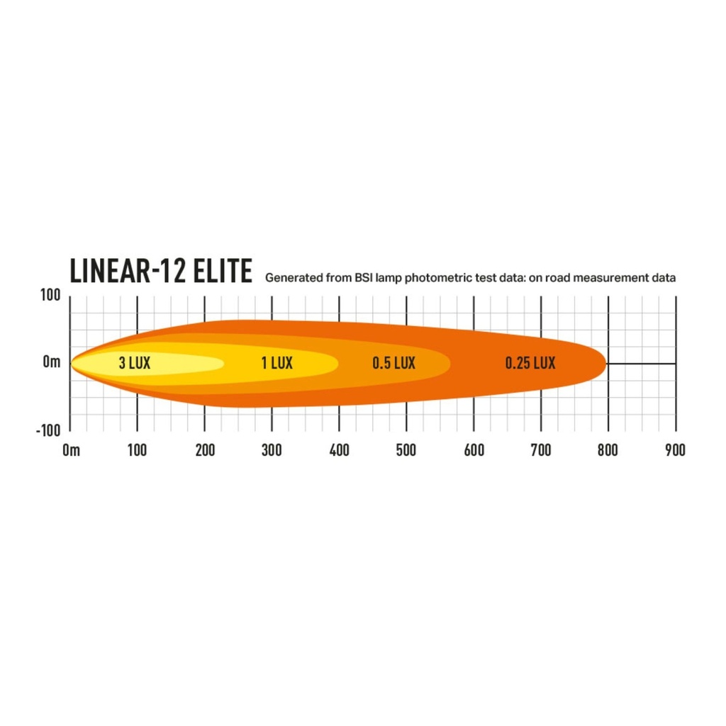Lazer Lamps Linear 12 Elite LED Light Bar With Position Light