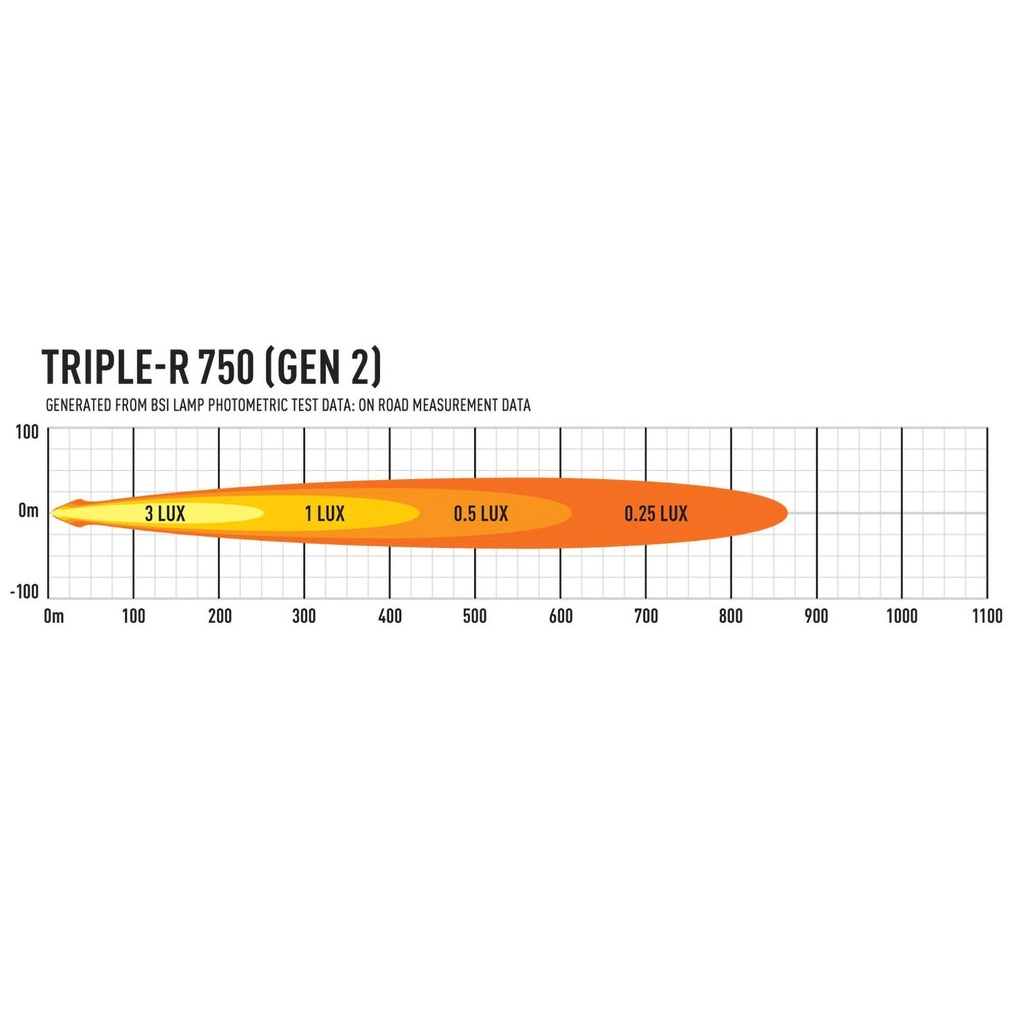 Lazer Lamps Gen 2 Triple-R 750 LED Light Bar With Position Light