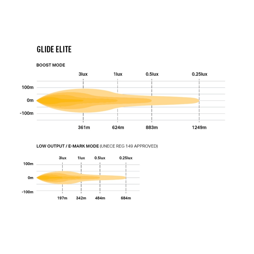 Lazer Lamps Glide Elite Curved LED Light Bar