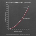 Pipercross Performance Replacement Element