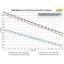 AEM Electronics 380lph Inline High Flow Fuel Pump