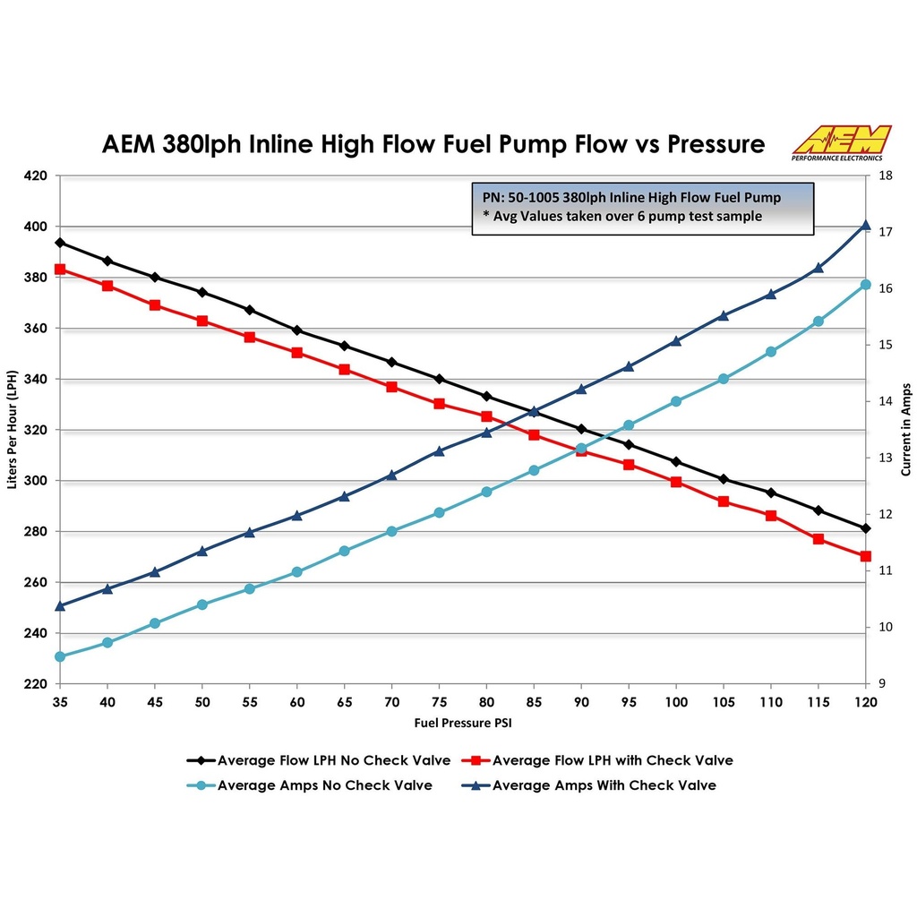 AEM Electronics 380lph Inline High Flow Fuel Pump