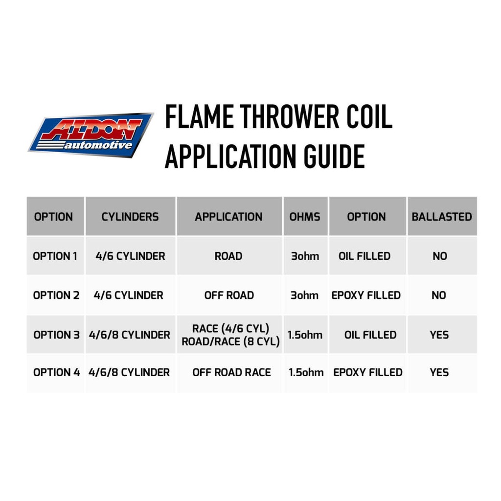 Aldon Automotive Flame Thrower Ignition Coils