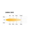 Lazer Lamps Carbon-2 Gen 4 Lightweight LED Lamp