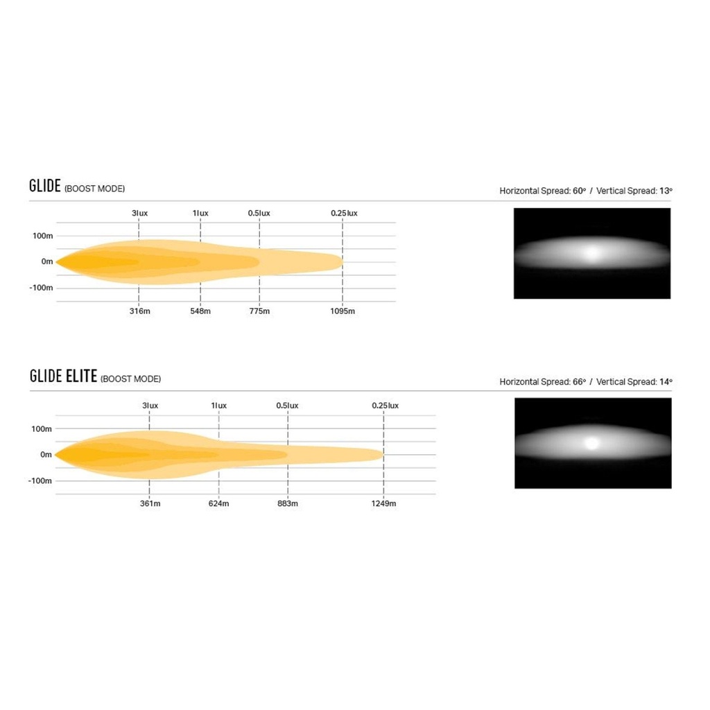 Lazer Lamp Roof Pods With Glide Curved LED Lamps