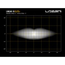 Lazer Lamps Grille Integration Kit With Linear 18 Elite Low Beam Assist Lamp