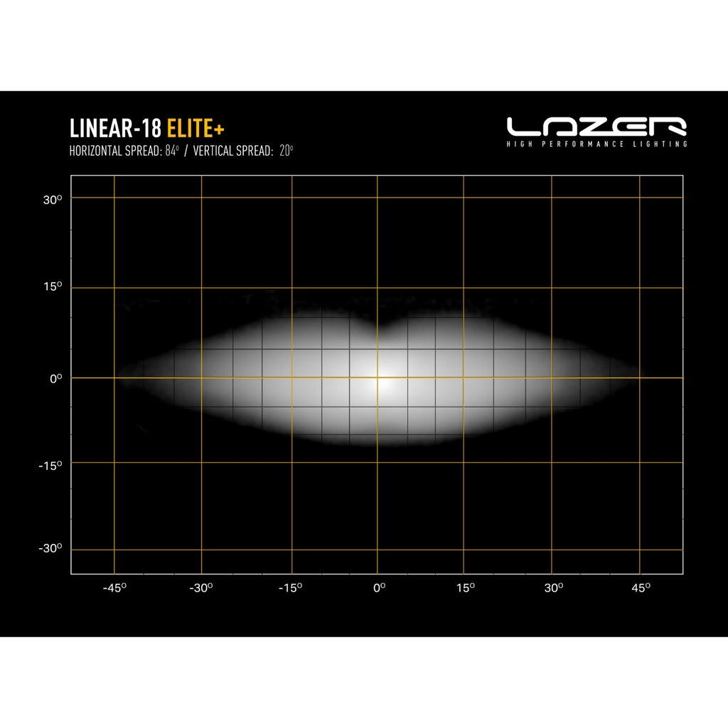 Lazer Lamps Grille Integration Kit With Linear 18 Plus Lamp