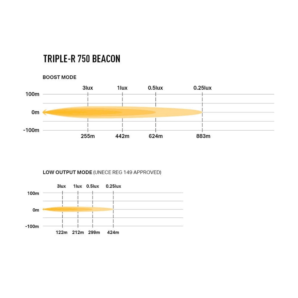 Lazer Lamps Gen 2 Triple-R 750 LED Light Bar With Beacon & Position Light