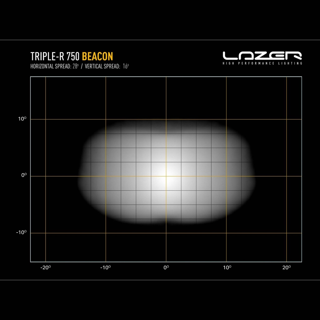 Lazer Lamps Gen 2 Triple-R 750 LED Light Bar With Beacon & Position Light